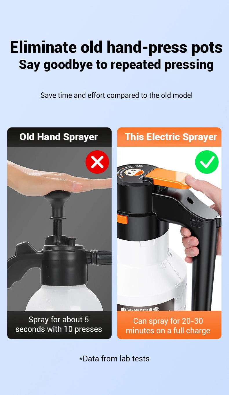 Pistolet Mousse Électrique 2L | Lavage Voiture Sans Contact | Rechargeable USB