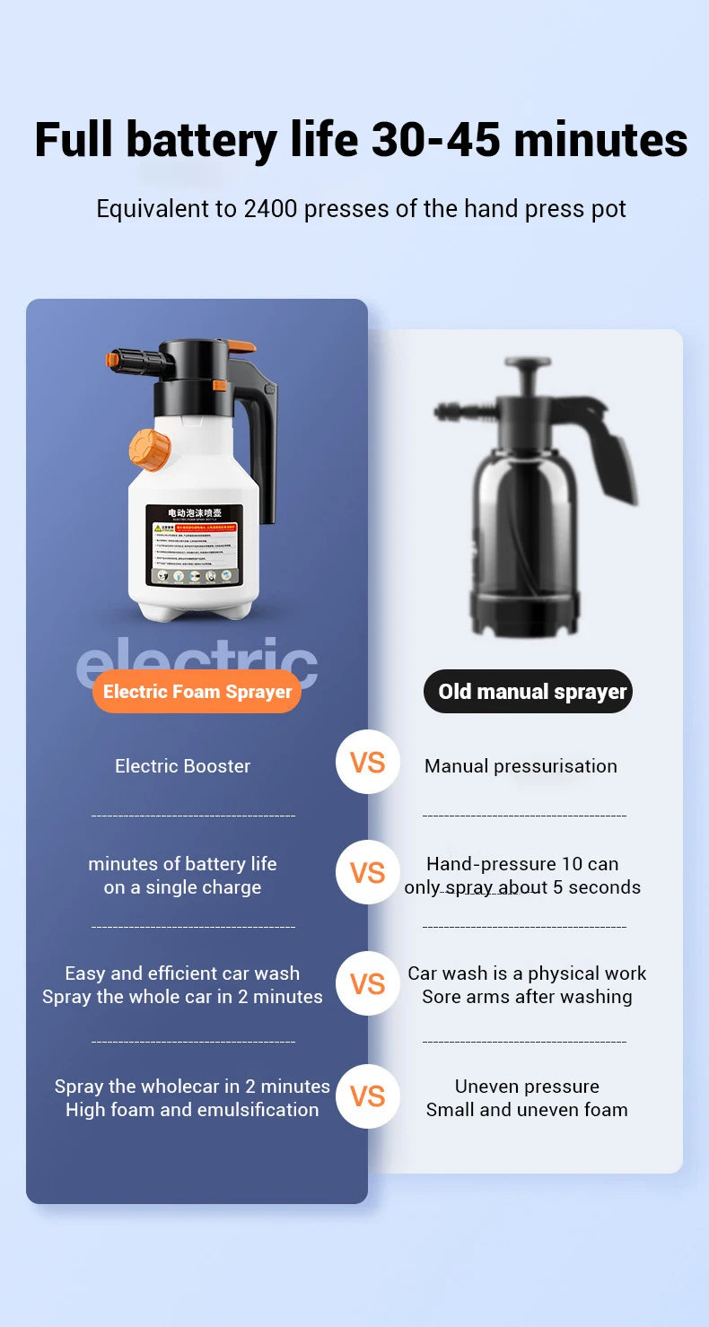 Pistolet Mousse Électrique 2L | Lavage Voiture Sans Contact | Rechargeable USB
