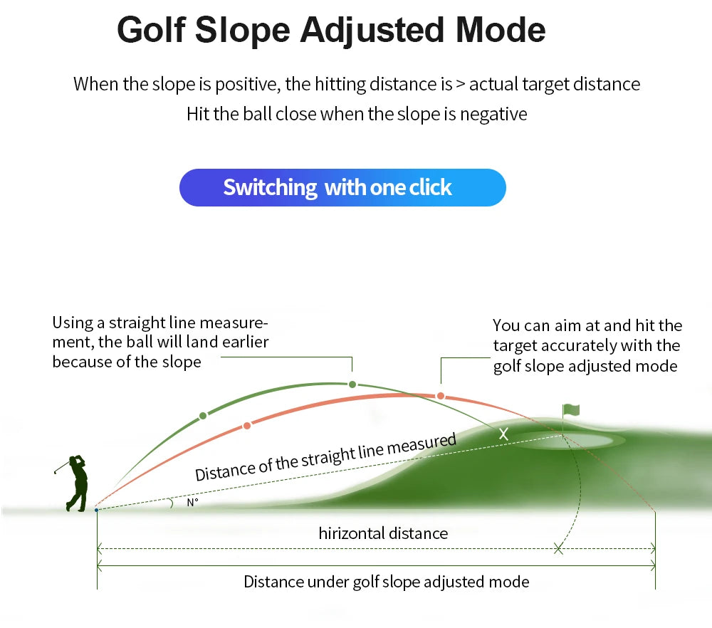 Télémètre Laser Golf 600M/1000M | Professionnel | Rechargeable USB-C