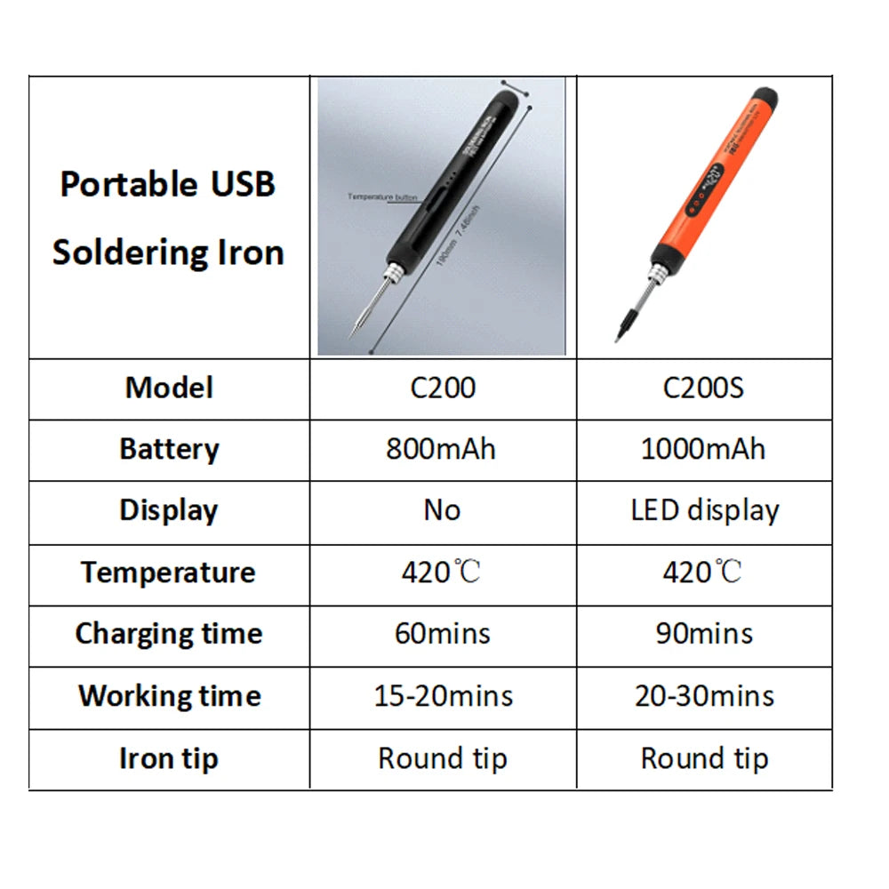 Fer à Souder USB Sans Fil | Réglable 300-450°C | Kit Professionnel