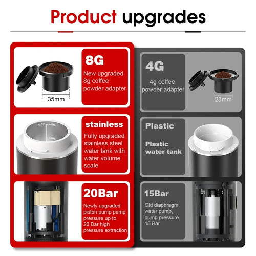 Cafetière Portable 3-en-1 | Capsules & Café Moulu | Voiture, Maison & Camping