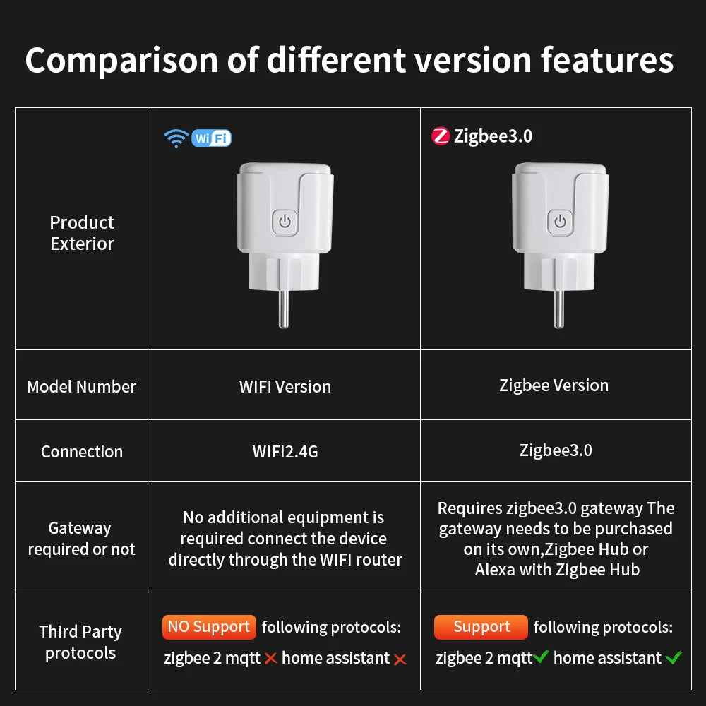 Prise Intelligente Tuya WiFi/Zigbee 3.0 | 16A/20A | Compatible Alexa & Google Home