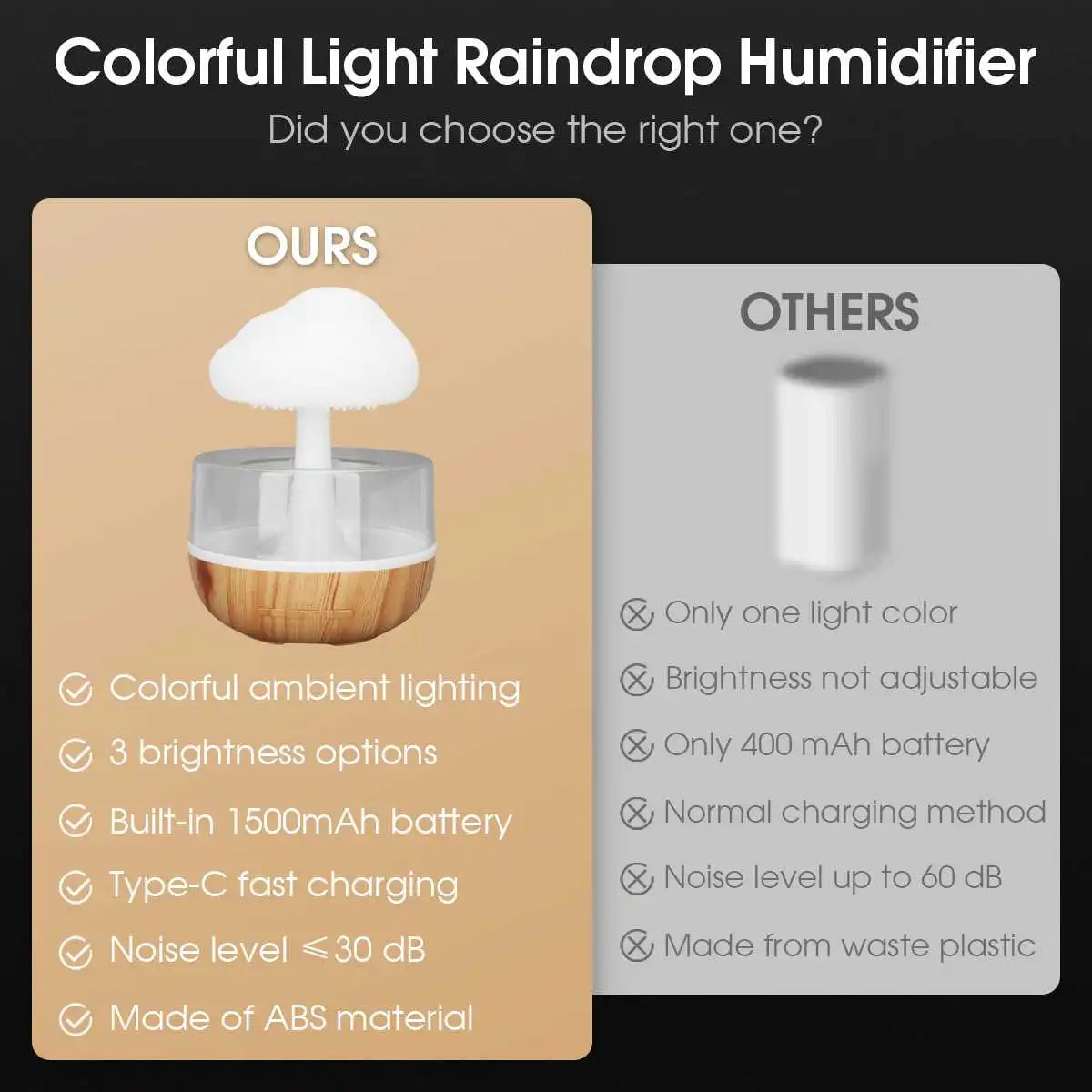 Humidificateur Nuage de Pluie | Veilleuse LED Colorée | Diffuseur d'Huiles Essentielles